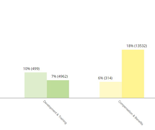 Inqqa dashboard showing employee survey analysis