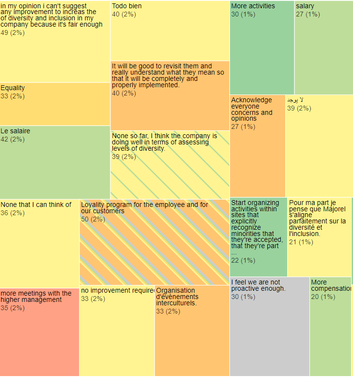 Inqqa report highlighting work-life balance focus area