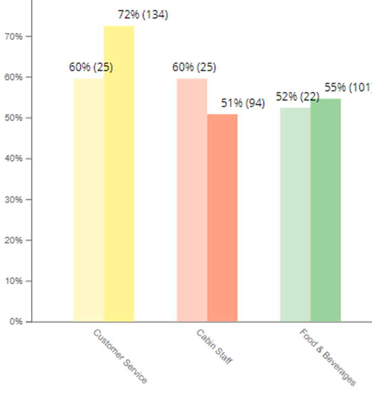 Inqqa topic comparison for airline feedback